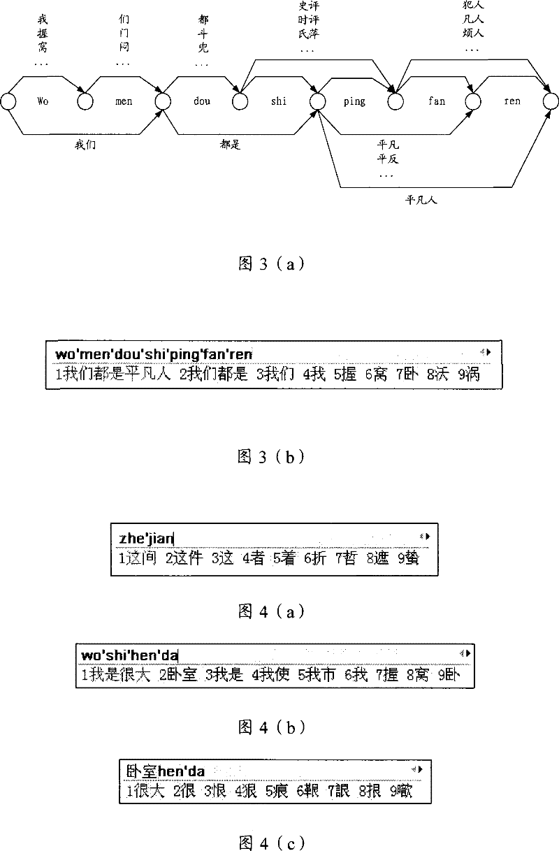 Chinese integral sentence generation method and device