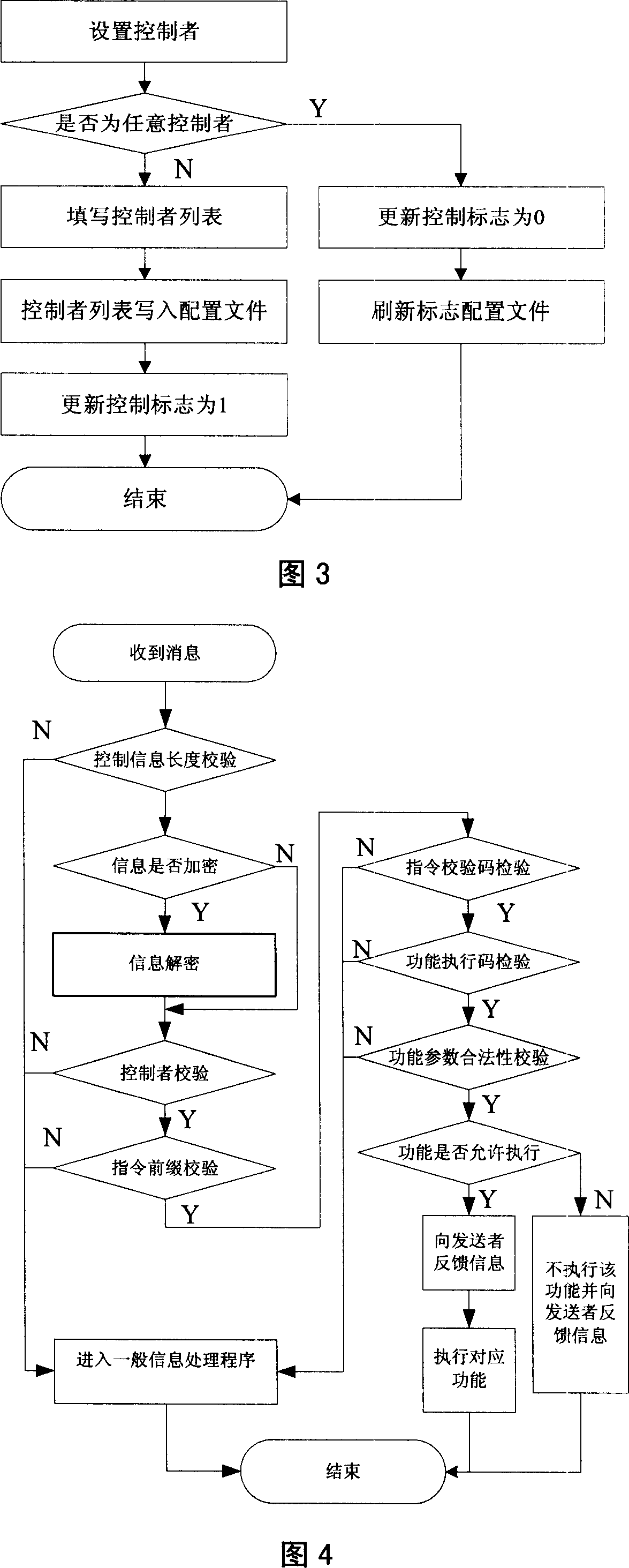 Mobile terminal with long-range control function and its long-range control method