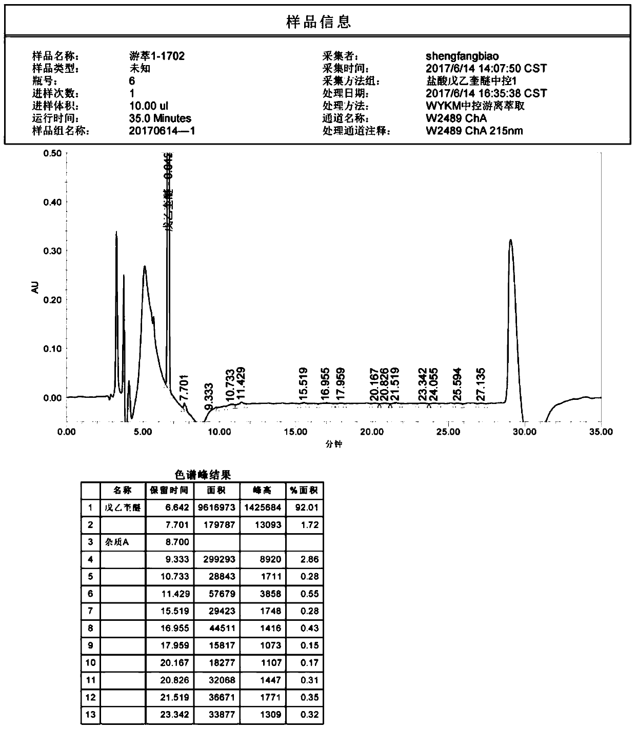 Method for purifying penehyclidine