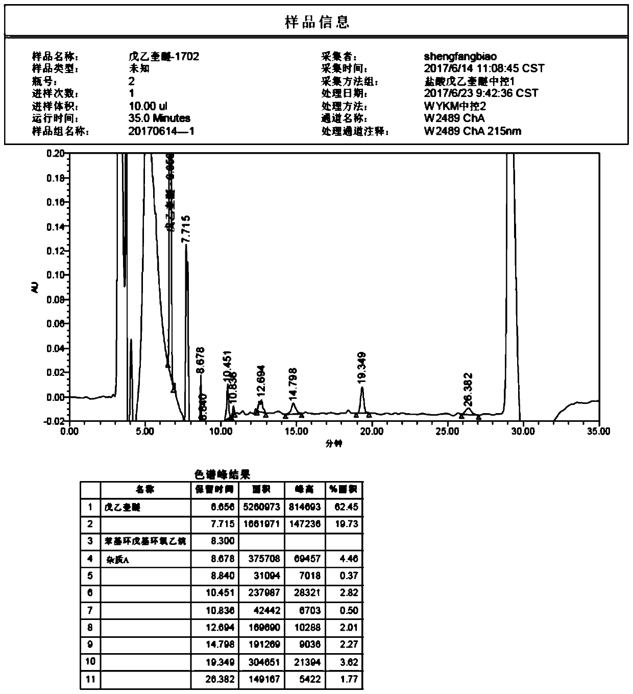 Method for purifying penehyclidine