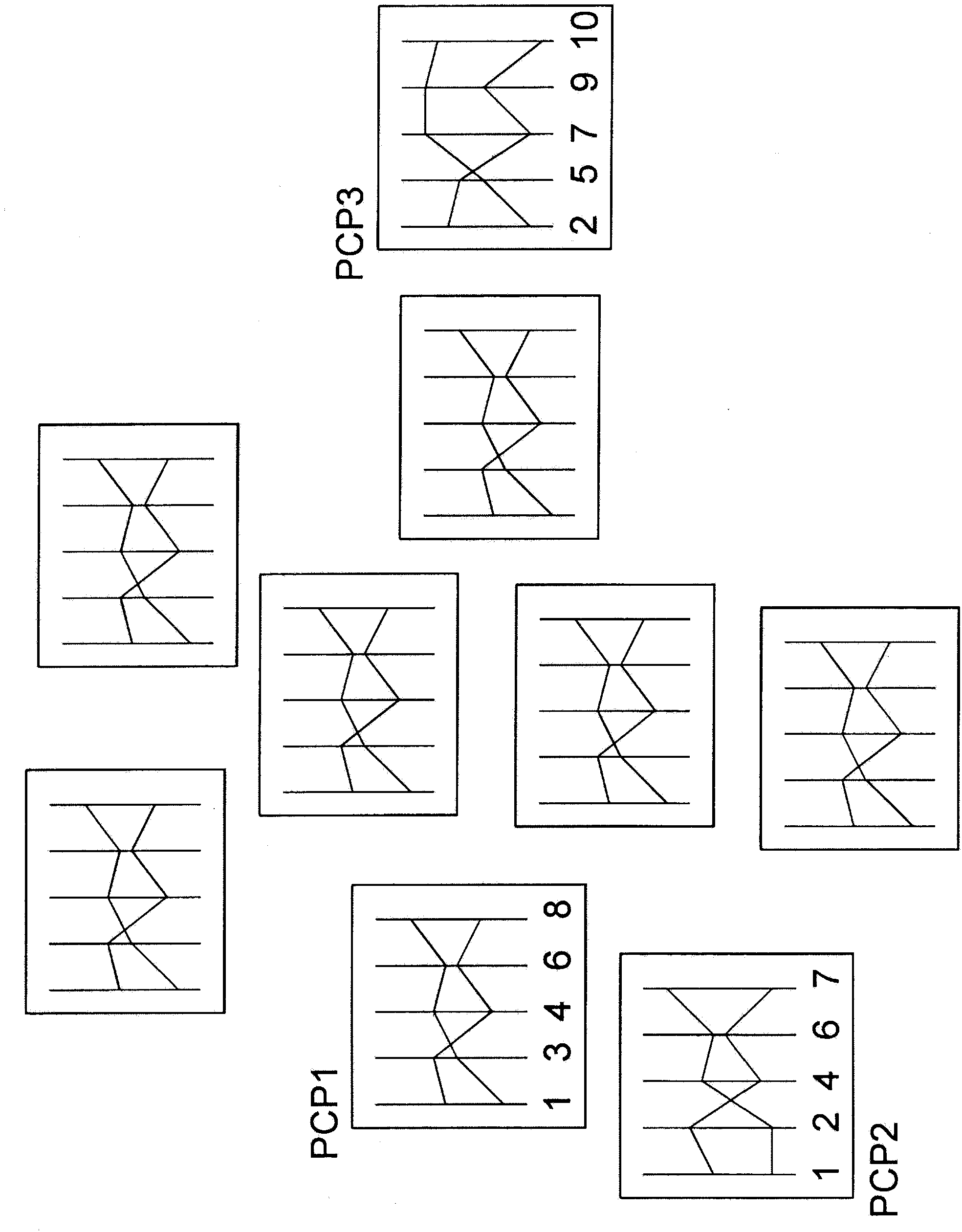 Device, method, and program for visualization of multi-dimensional data