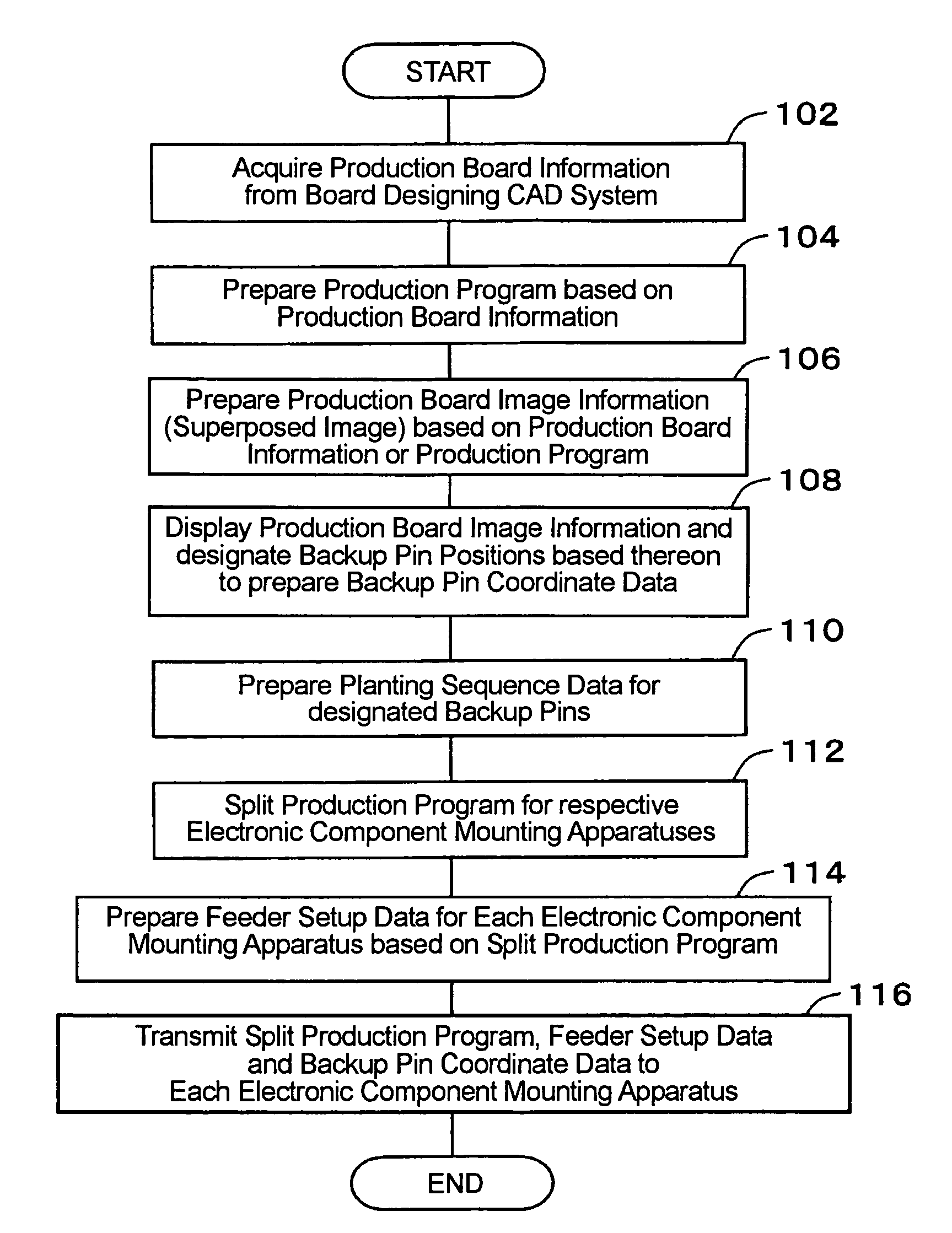 Method and device for deciding support portion position in a backup device