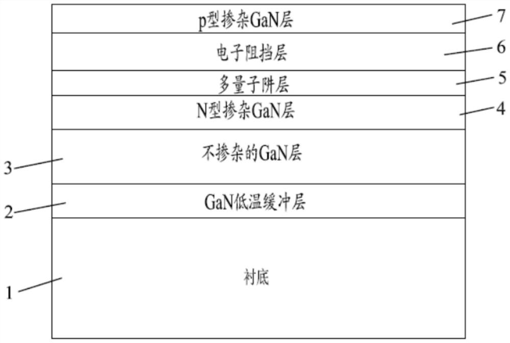 GaN-based light emitting diode epitaxial wafer and preparation method thereof