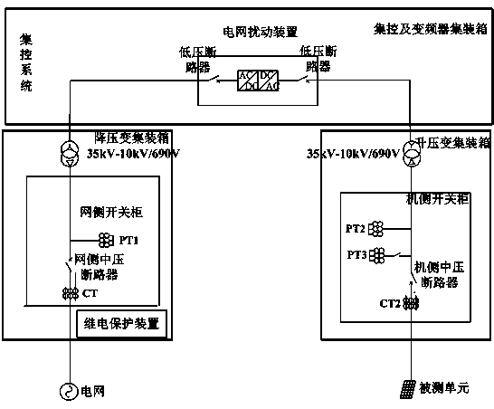 Mobile detection device for high-altitude photovoltaic power station power grid disturbance simulation test system