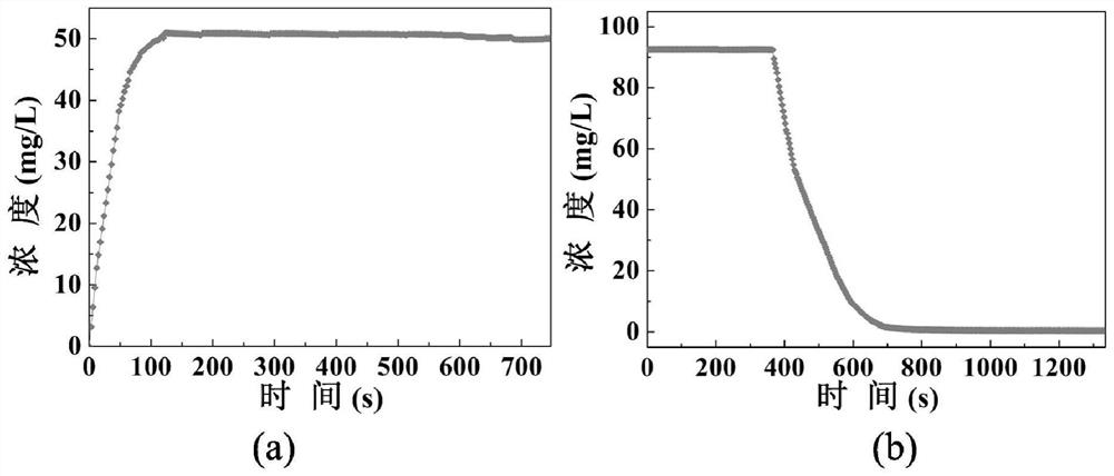 Membrane electrode material, preparation method and application of membrane electrode material adsorption-electrochemical lithium method to extract lithium