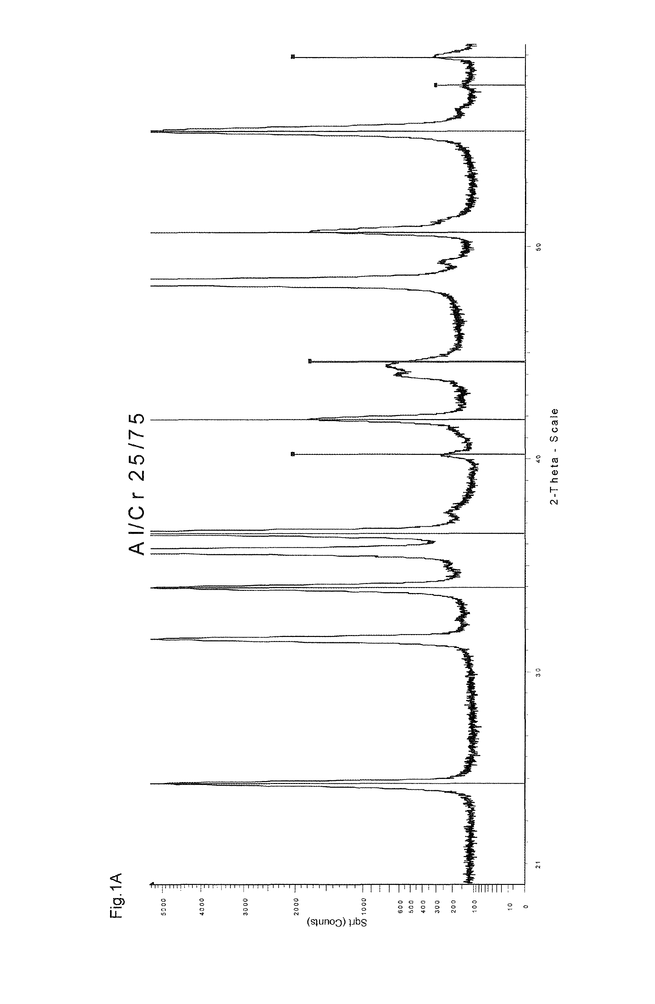 Layer system with at least one mixed crystal layer of a multi-oxide