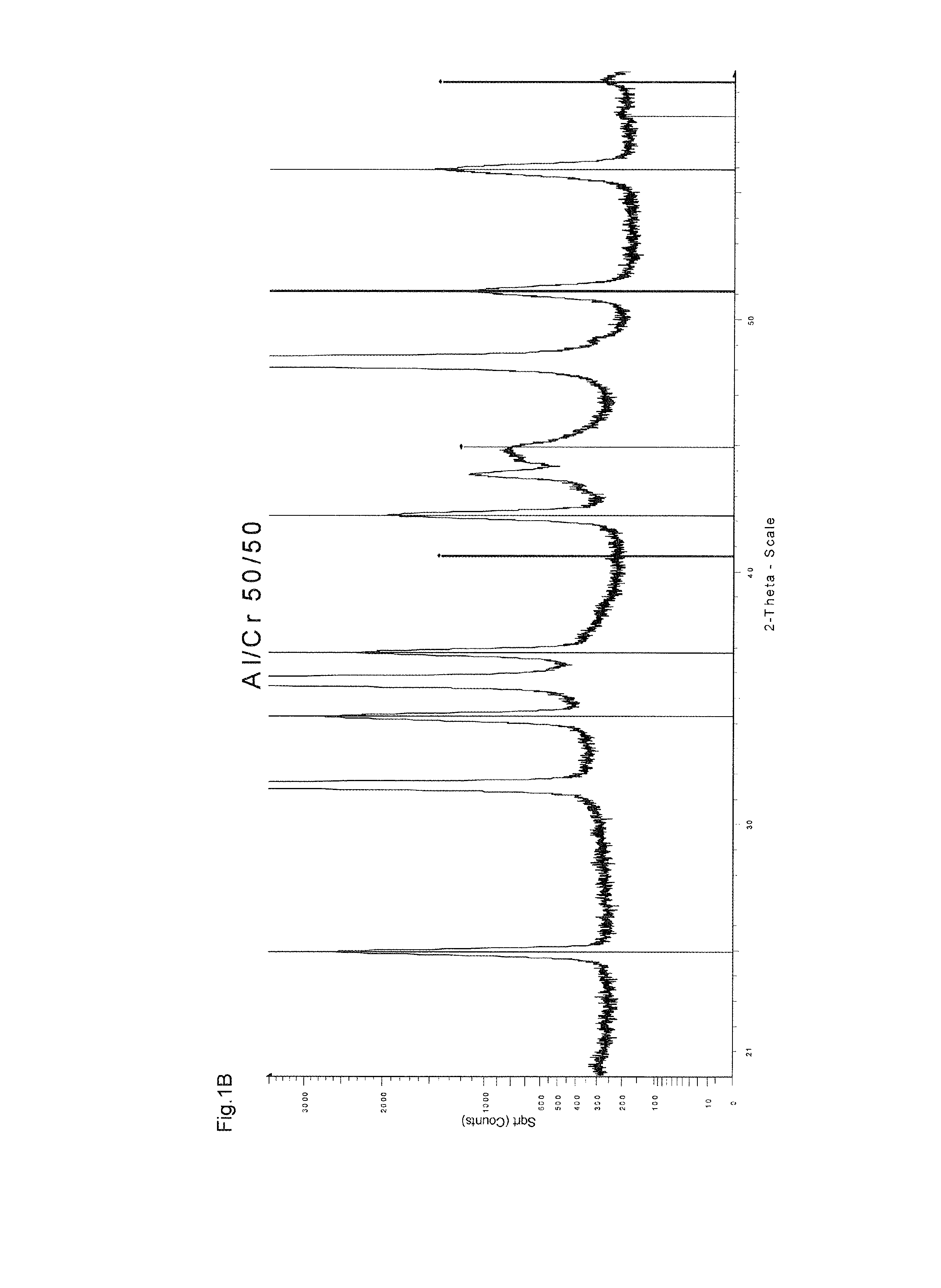 Layer system with at least one mixed crystal layer of a multi-oxide