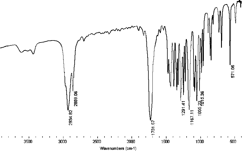 Caprolactone-tung oil copolymerized polyol polymer and synthesis method thereof