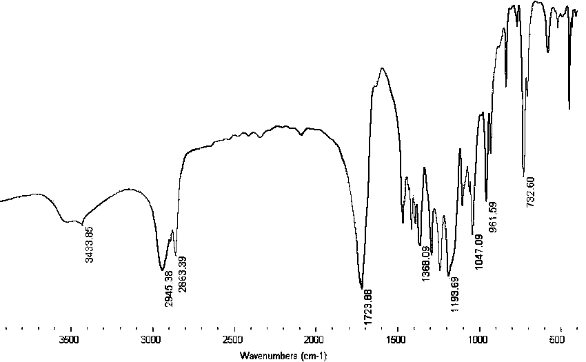 Caprolactone-tung oil copolymerized polyol polymer and synthesis method thereof