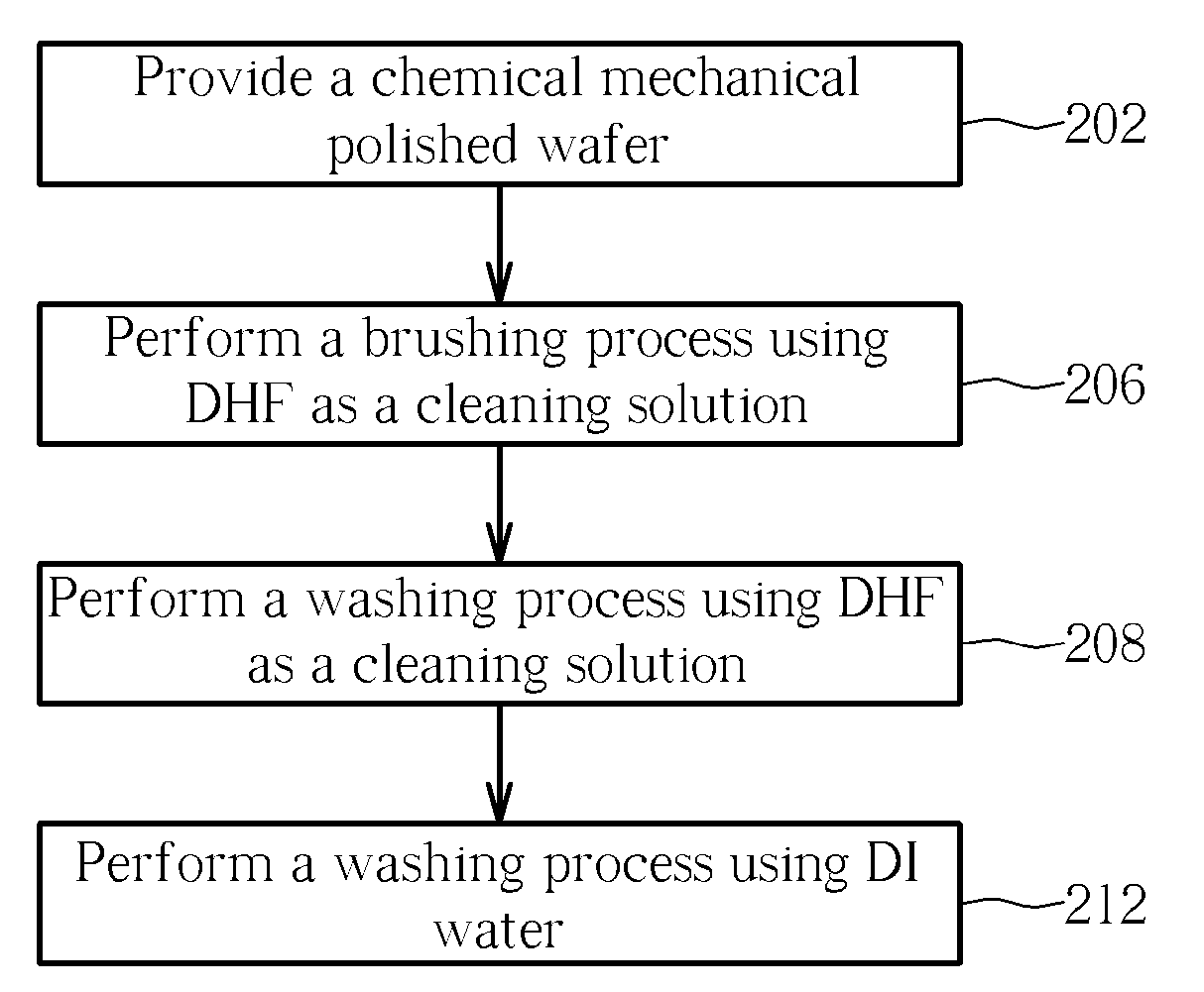 Cleaning method for semiconductor wafer