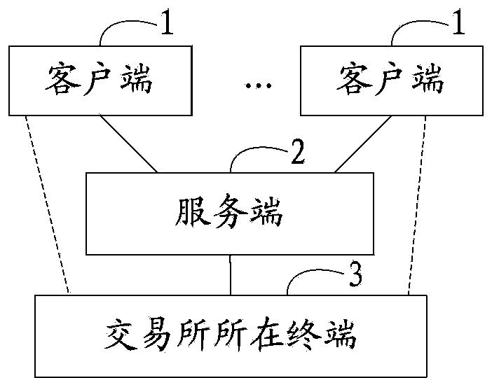 Method, system and server for electronic transactions