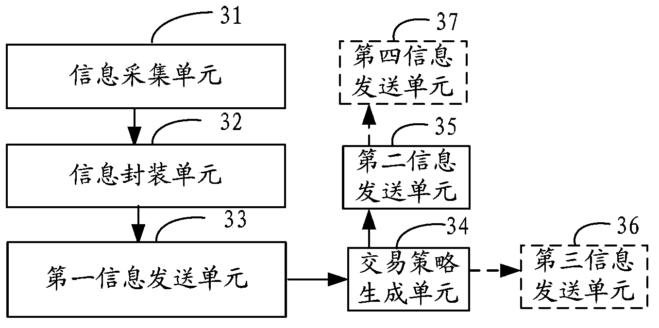 Method, system and server for electronic transactions