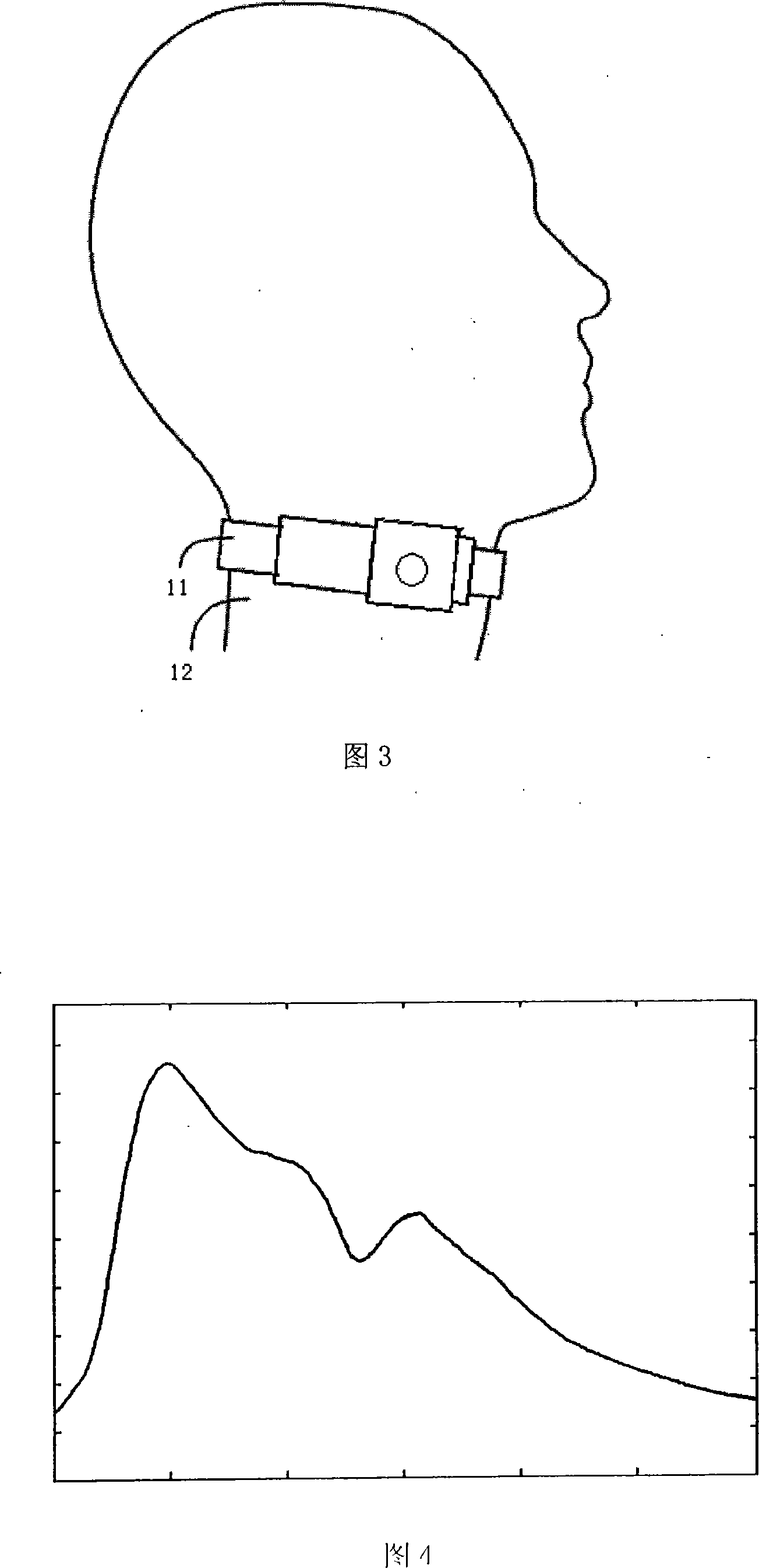 Non-invasive cardiac output detecting methods and apparatus based on sphygmus wave