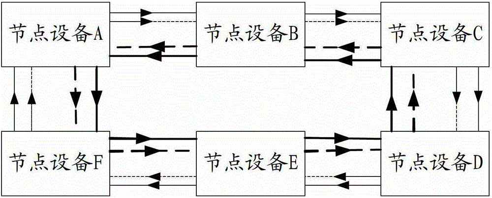 A shared protection method, first node equipment and system in an optical transport network