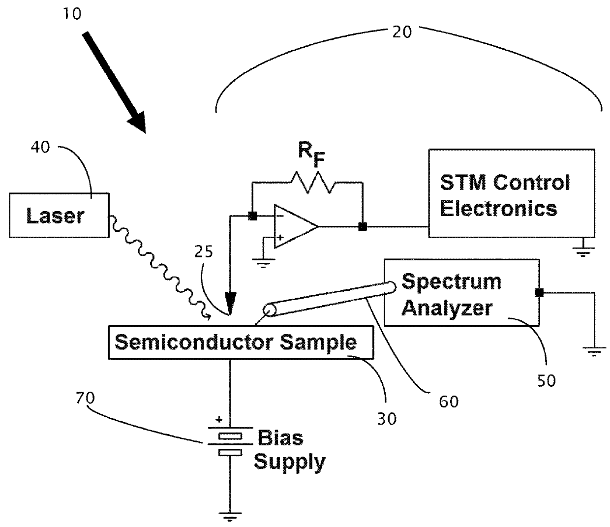 Method of carrier profiling utilizing dielectric relaxation