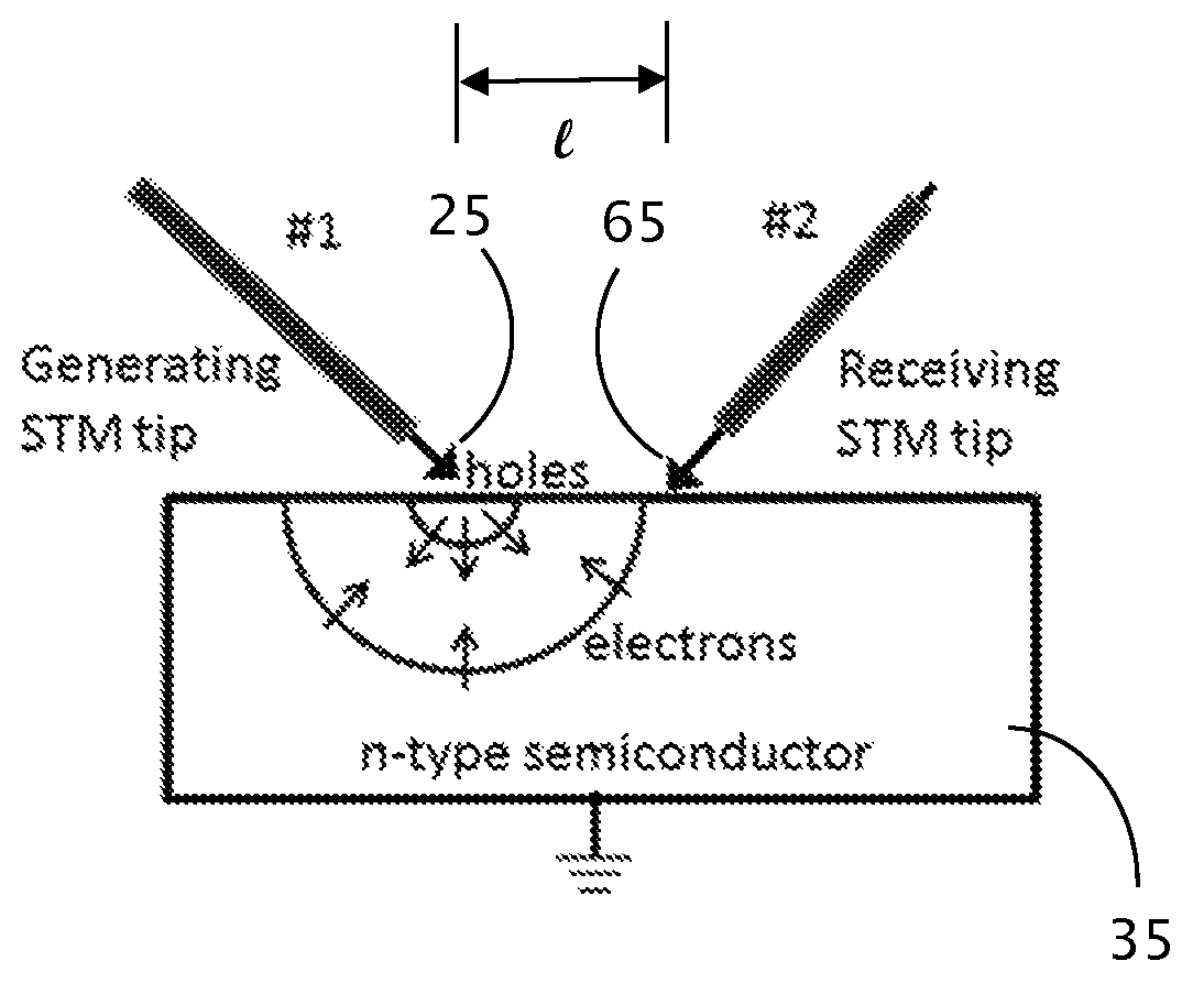 Method of carrier profiling utilizing dielectric relaxation