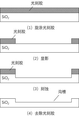 Chip pad structure, chip, wafer and chip pad structure manufacturing method