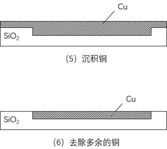 Chip pad structure, chip, wafer and chip pad structure manufacturing method