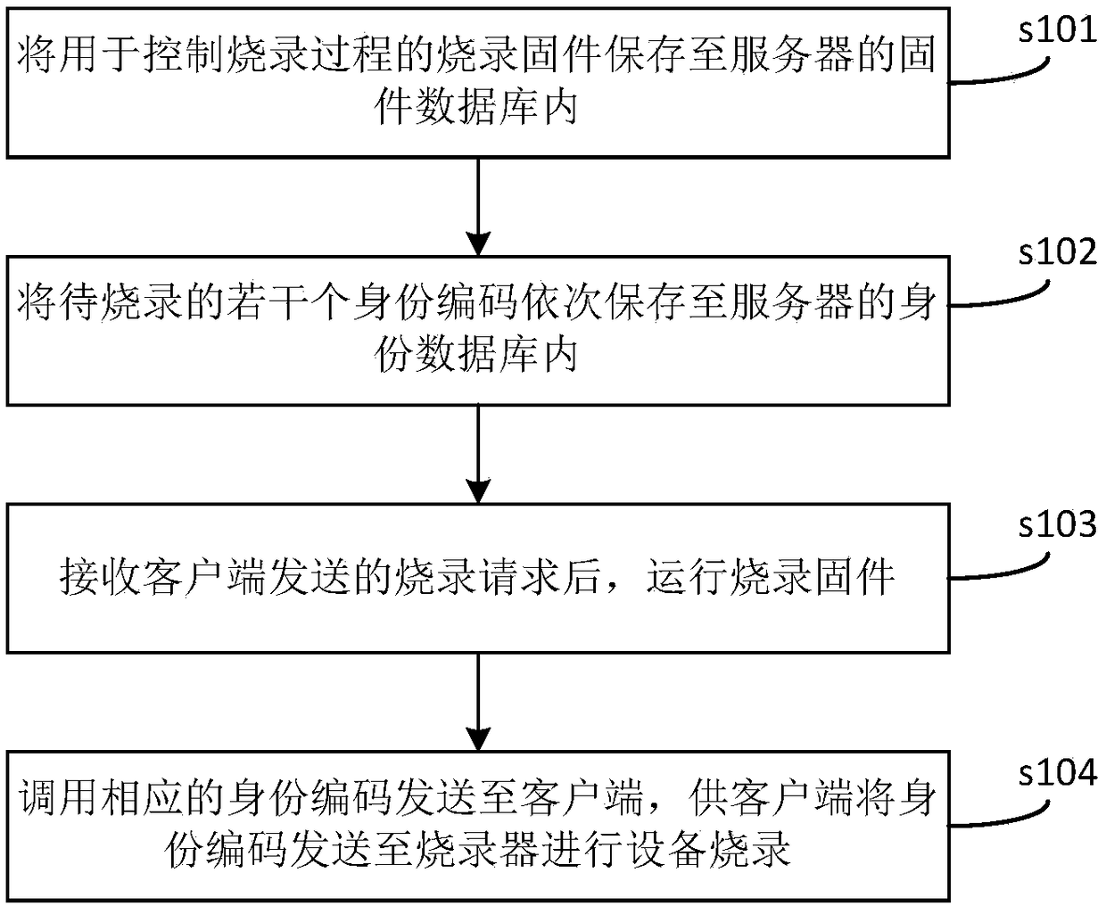 Information management method and device for burning and recording system and server thereof