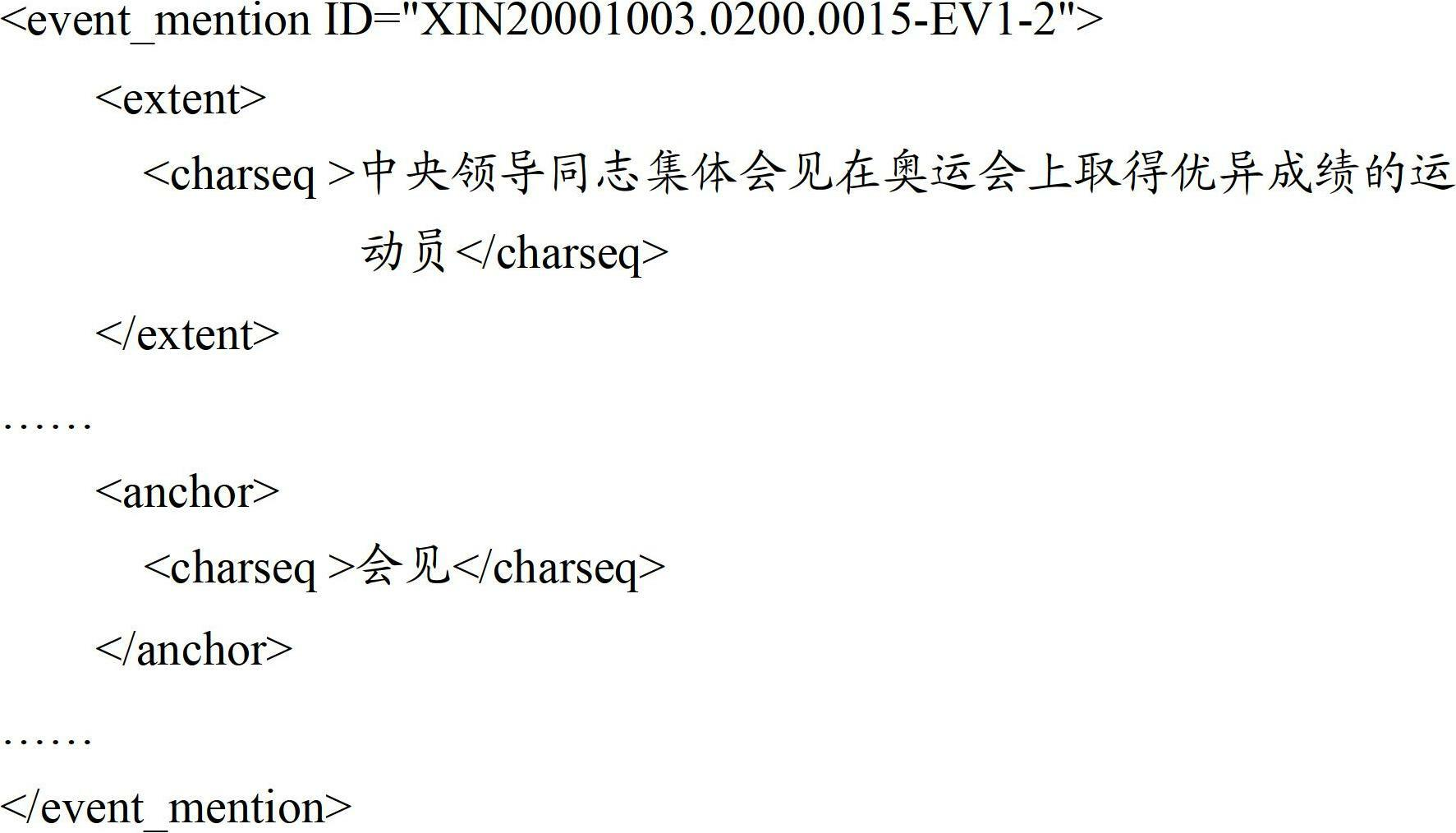 Method and system for extracting Chinese event