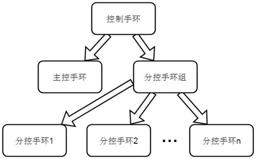 Central air conditioner integrated control system