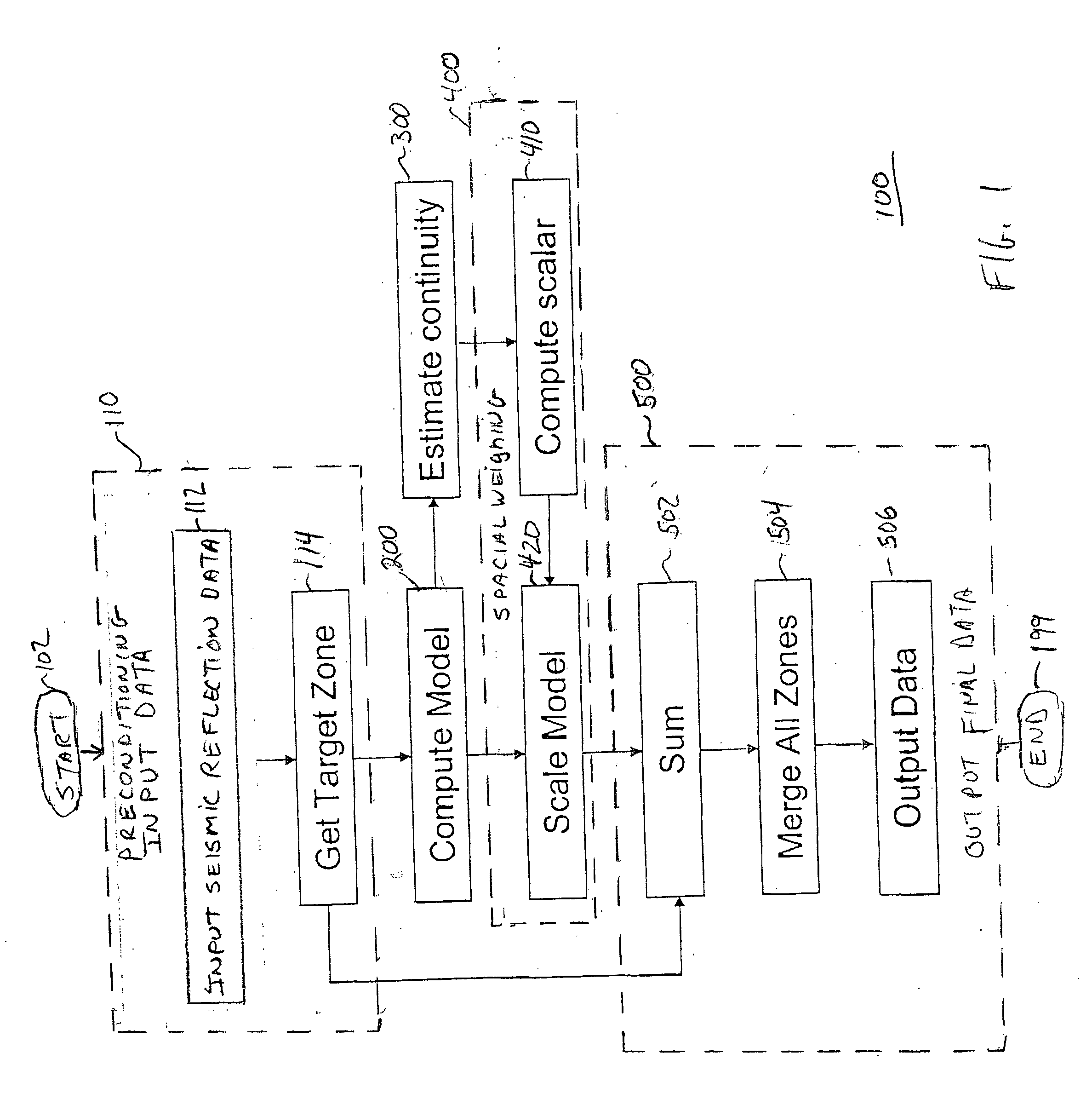 Method for estimating and reconstructing seismic reflection signals