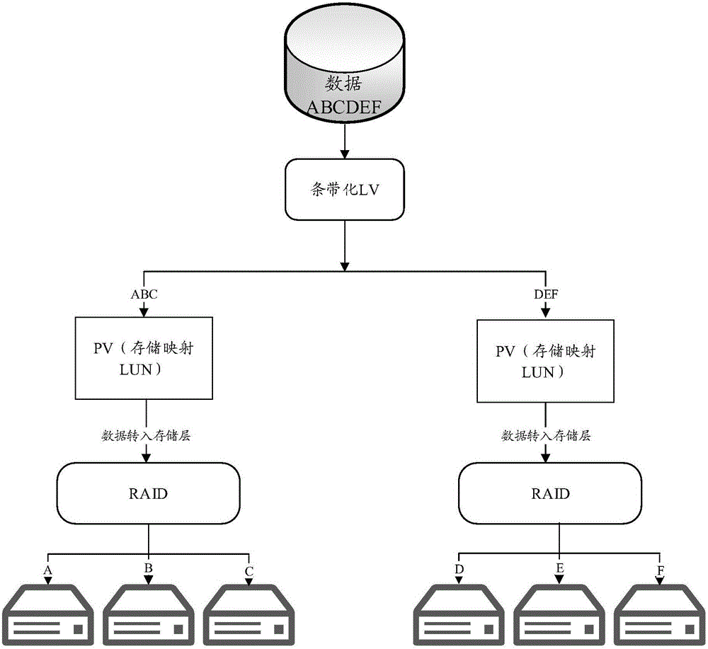 Method and system for improving IO performance on basis of K1 system