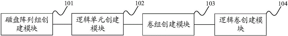 Method and system for improving IO performance on basis of K1 system