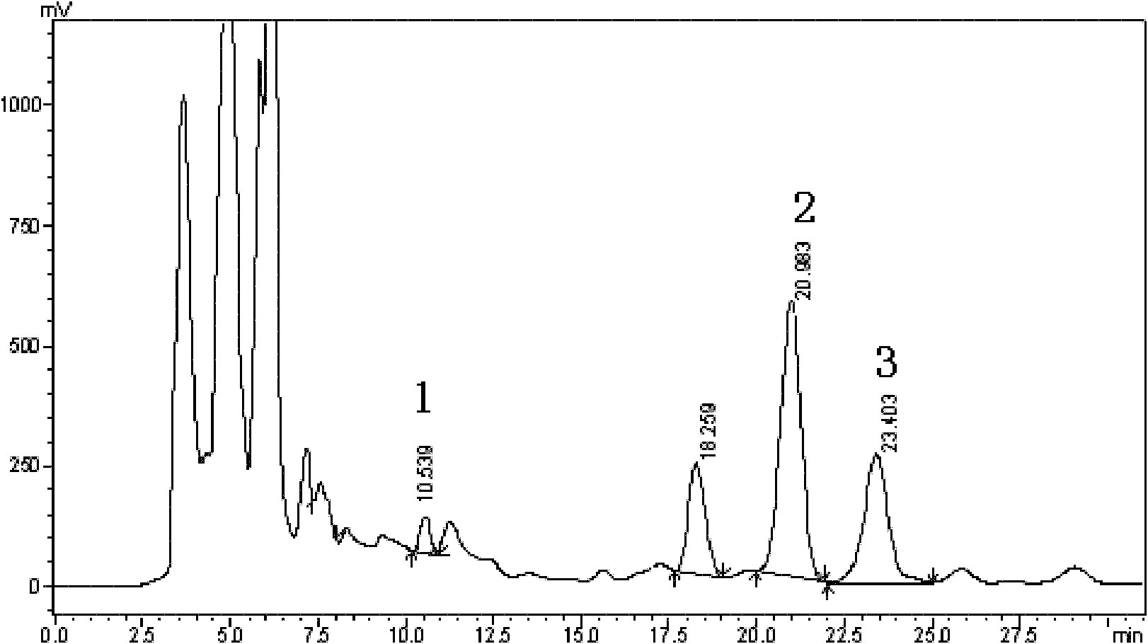 Method for separating and refining arteannuin, dihydro-artemisinic acid and artemisinic acid by reversed-phase high performance liquid chromatography