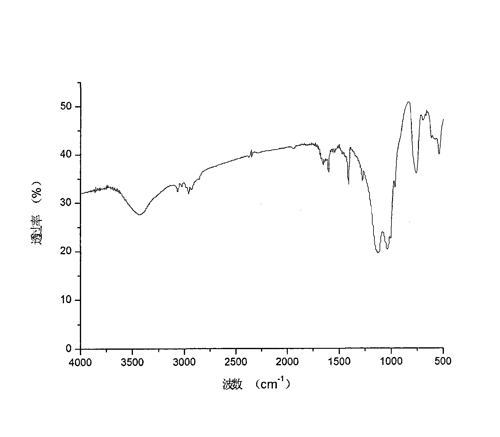 Organic polysiloxane containing multiple functional groups and preparation method thereof