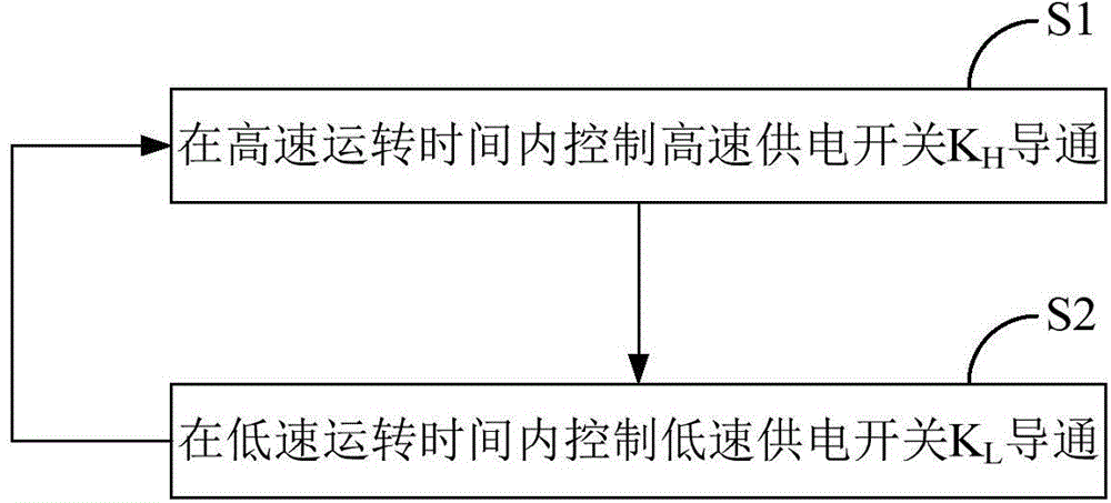 Dish washing machine, and speed adjustment control method and system for alternating current washing electric pump of dish washing machine