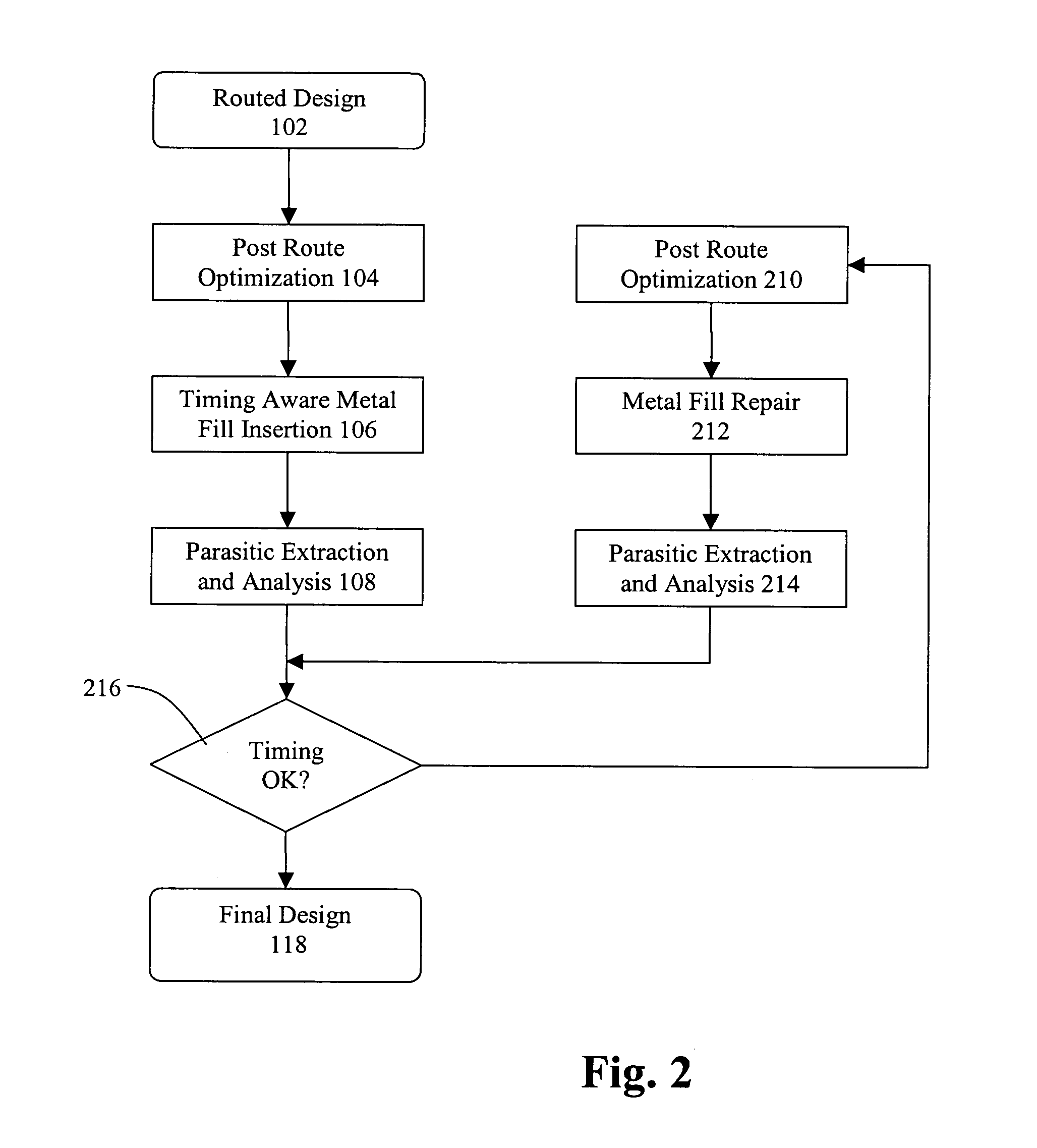 Method and system for implementing timing aware metal fill