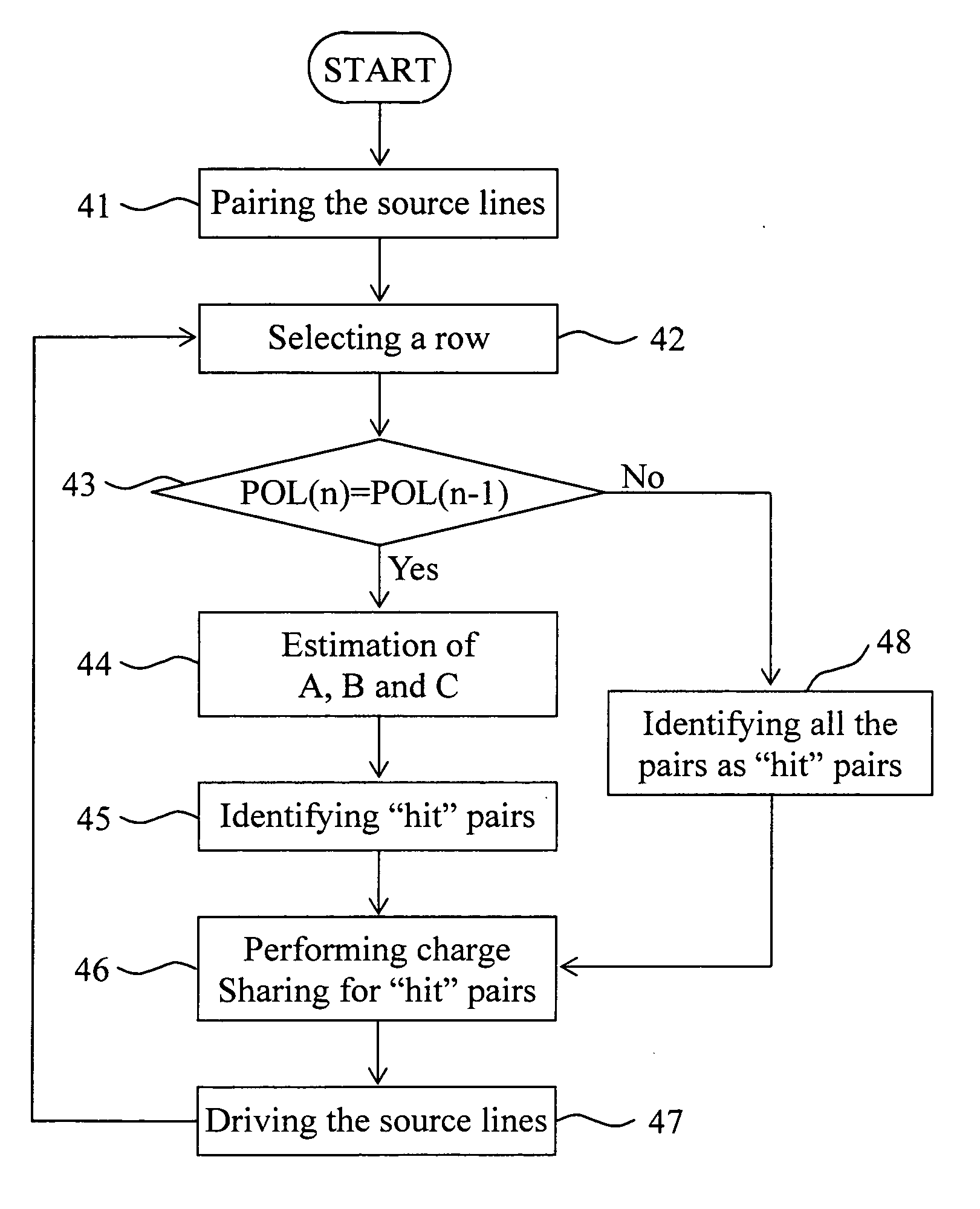 Apparatus and method of charge sharing in LCD