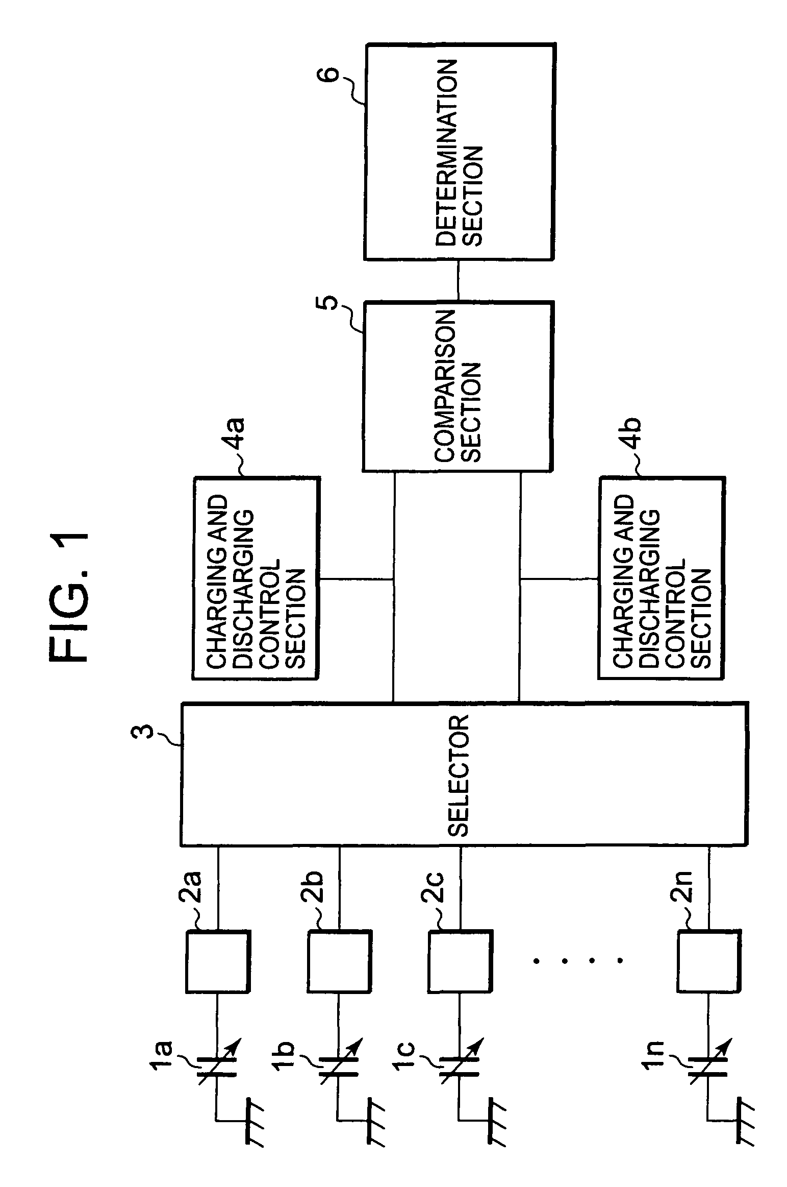 Capacitive sensing device and method