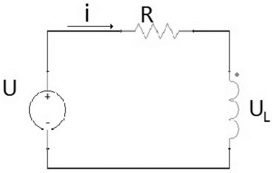 A method for demagnetizing a transformer core