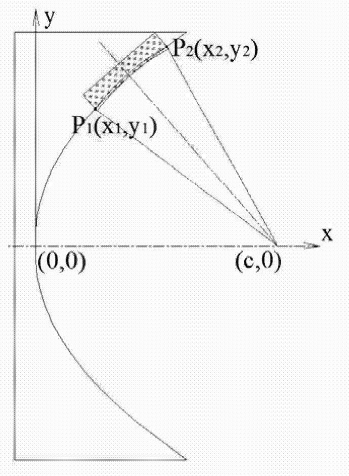 Target shape optimization method for aspherical optical element in conventional processing stage