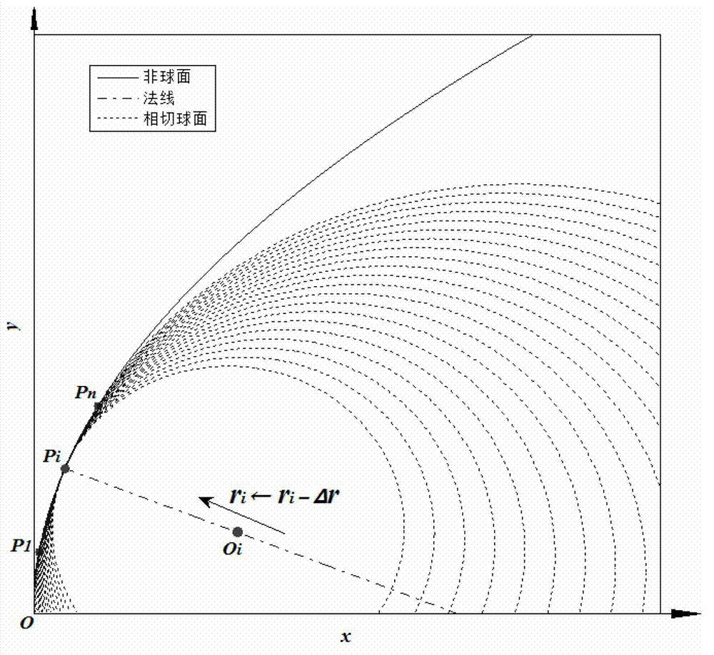 Target shape optimization method for aspherical optical element in conventional processing stage