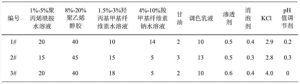 Coal dust inhibitor and preparation method thereof