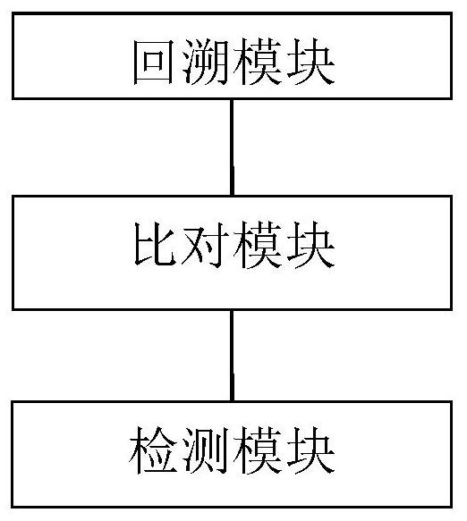 Method and device for detecting abnormal login through stack backtracking