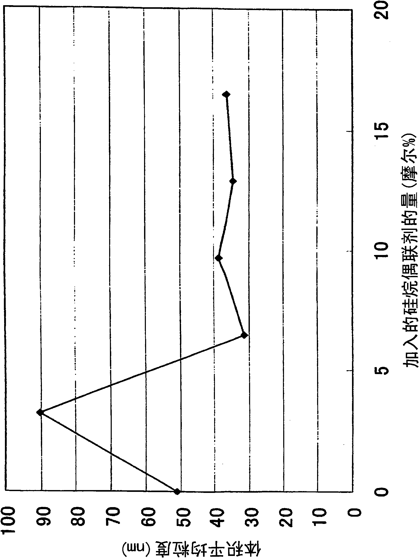 Method for producing metal hydroxide fine particle