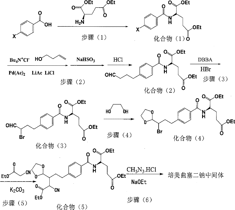 Intermediate of pemetrexed disodium, preparation method thereof and method for preparing pemetrexed disodium thereby