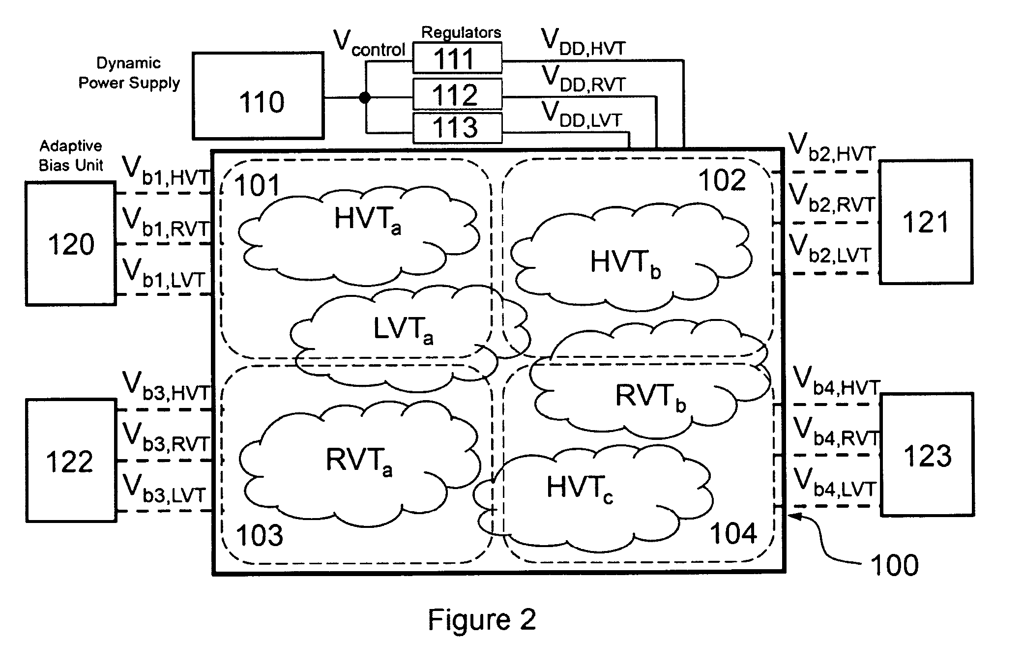 Compensation of process and voltage variability in multi-threshold dynamic voltage scaling circuits
