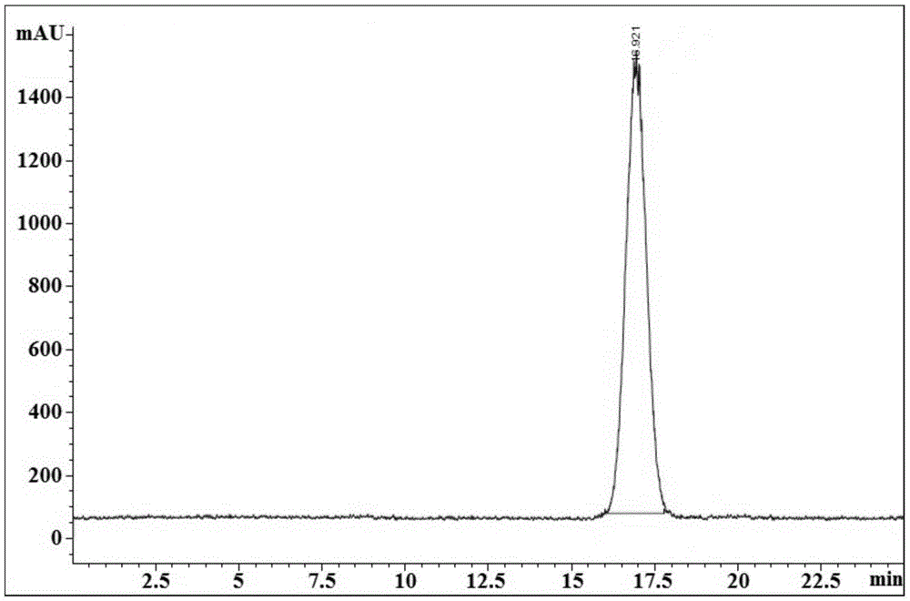 Automatic preparation method and device for &lt;18&gt;F-(2S,4R)-4-fluoro-L-glutamine