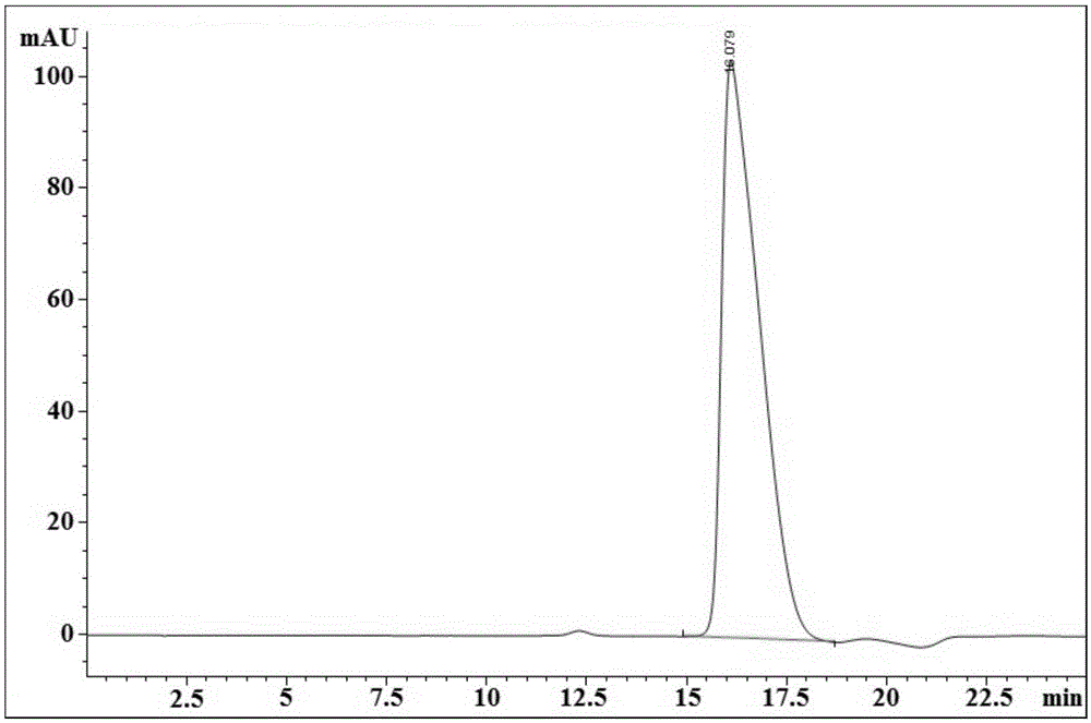 Automatic preparation method and device for &lt;18&gt;F-(2S,4R)-4-fluoro-L-glutamine