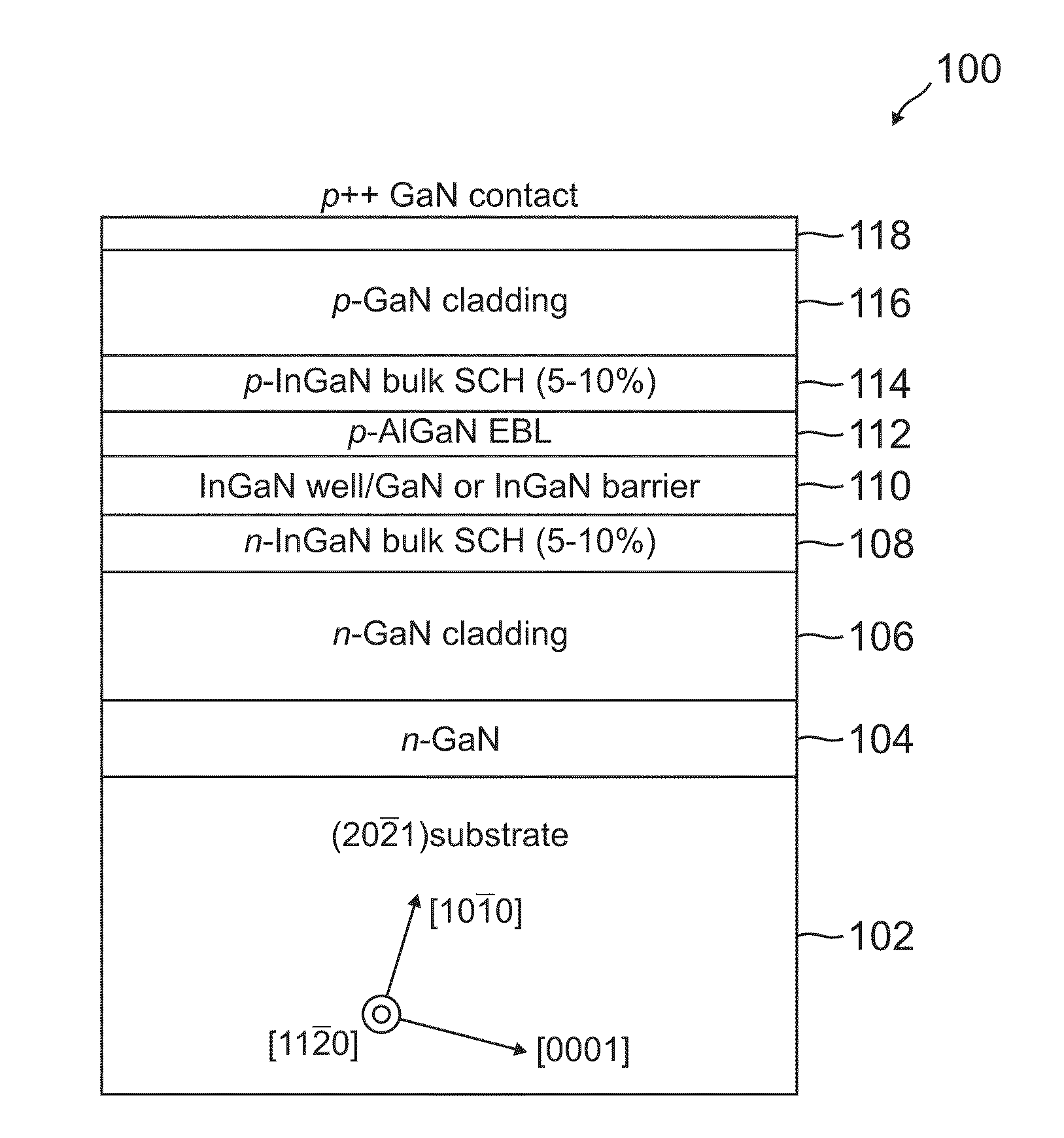 Aluminum gallium nitride barriers and separate confinement  heterostructure (SCH) layers for semipolar plane iii-nitride semiconductor-based light emitting diodes and laser diodes