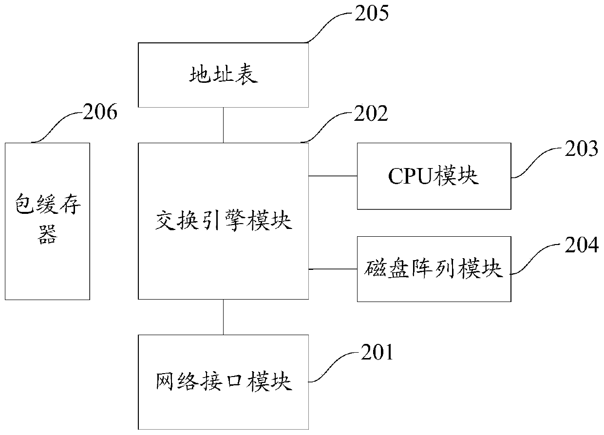 Communication method and device for media data