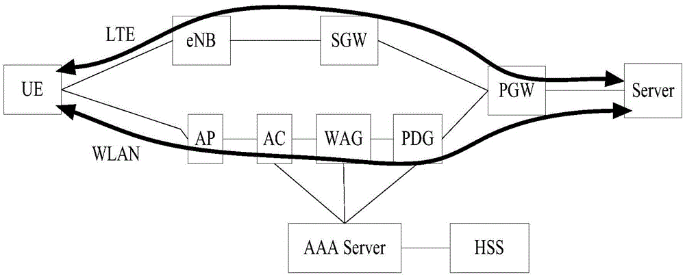 Data flow transmission method and user equipment