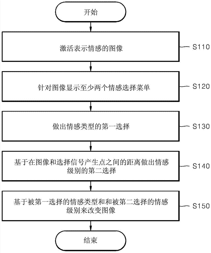 Method and system for expressing emotion during game play