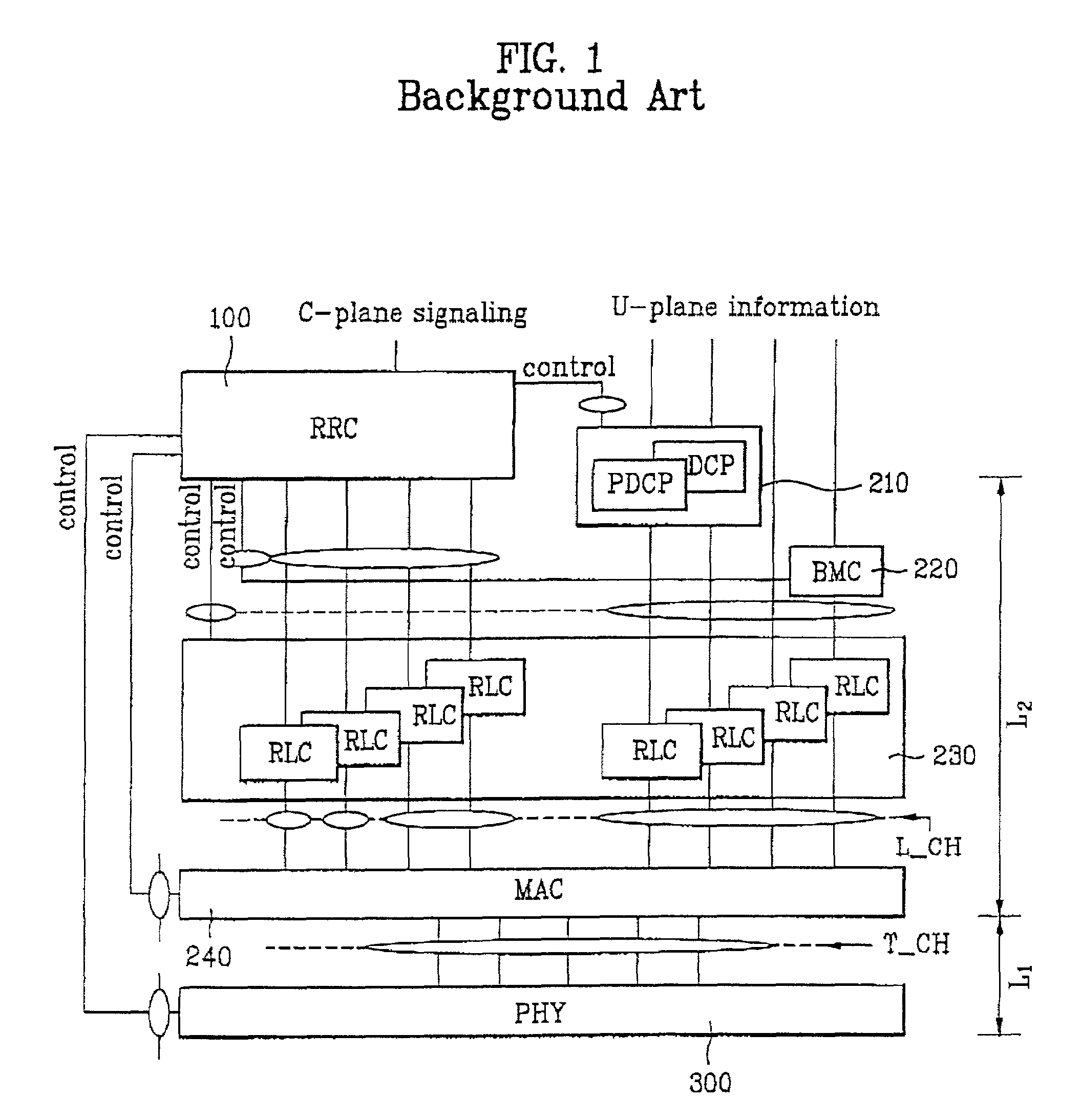 Method of measuring traffic volume in mobile communication system