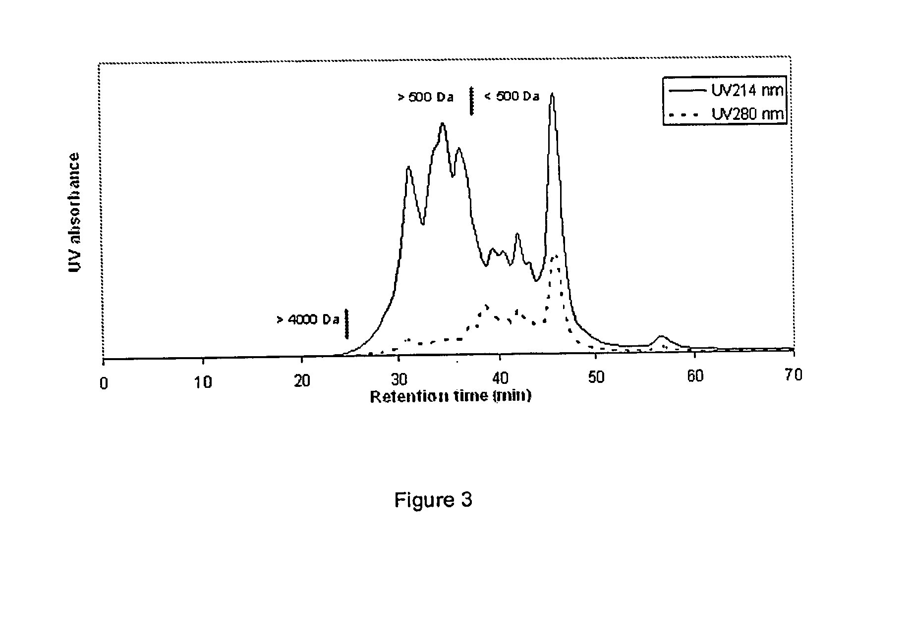 Peptides containing tryptophan